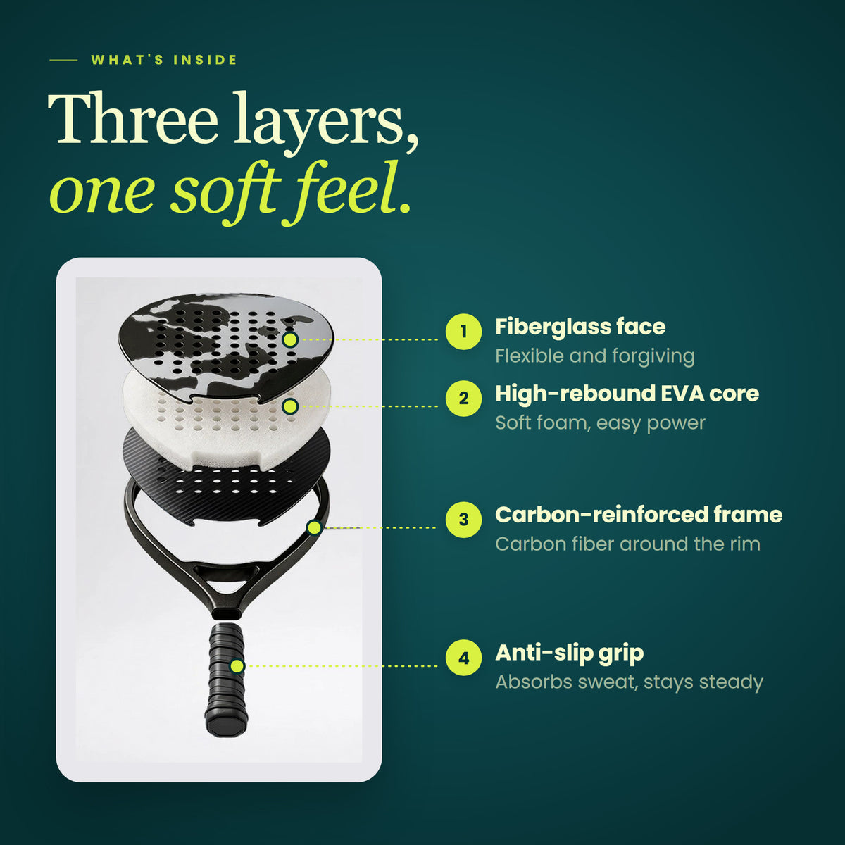 Inside a LobPop padel racket: fiberglass face, soft EVA core, carbon-reinforced frame and grip