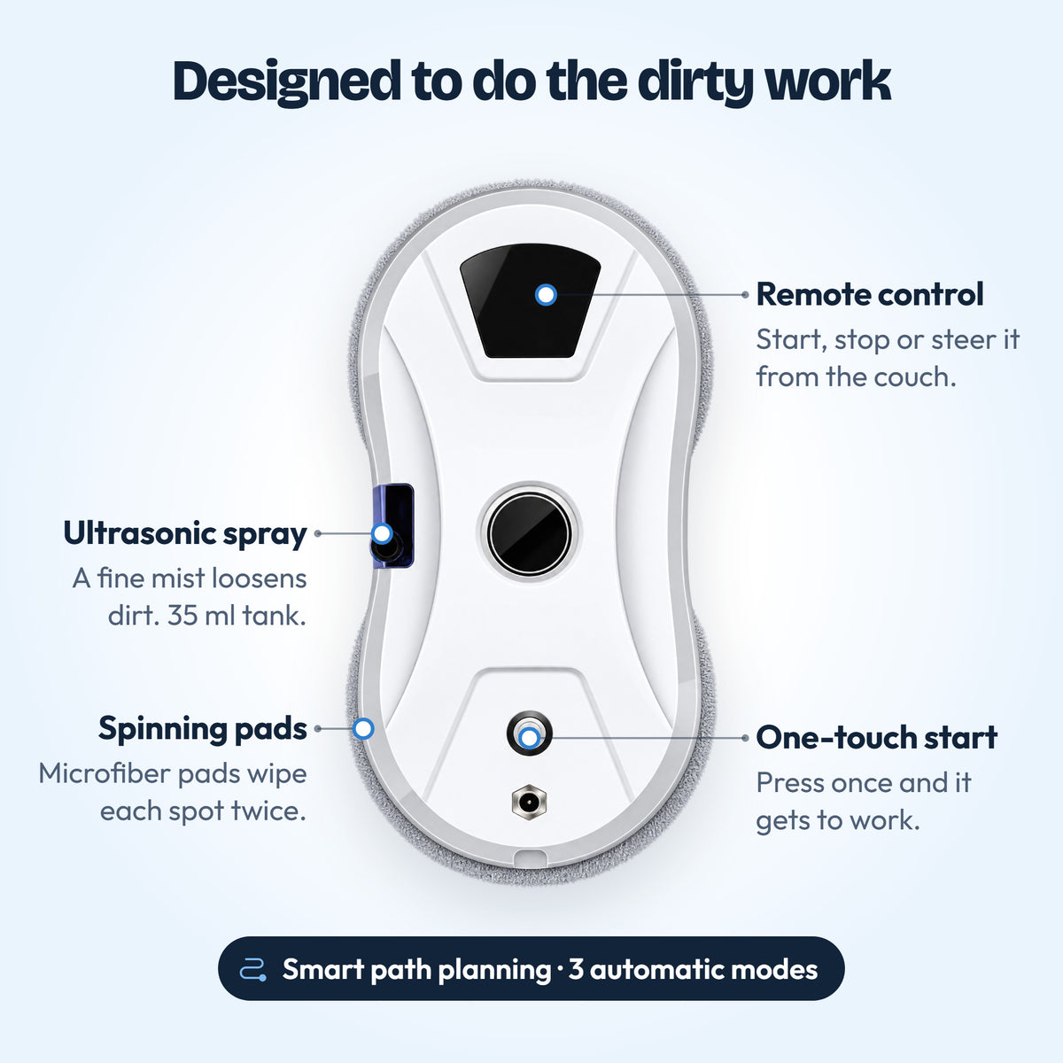 WipeSky details: ultrasonic spray, remote control, one-touch start, spinning pads